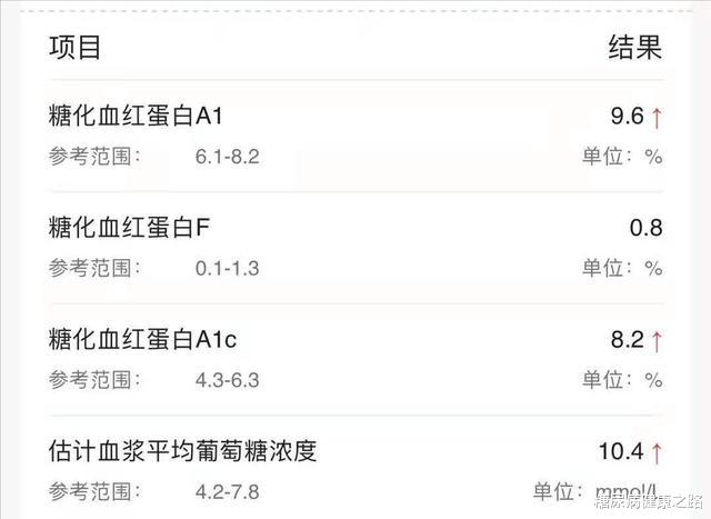 血糖|空腹血糖一周从13.9降低到6.7,停格列美脲,2型糖尿病可以逆转的