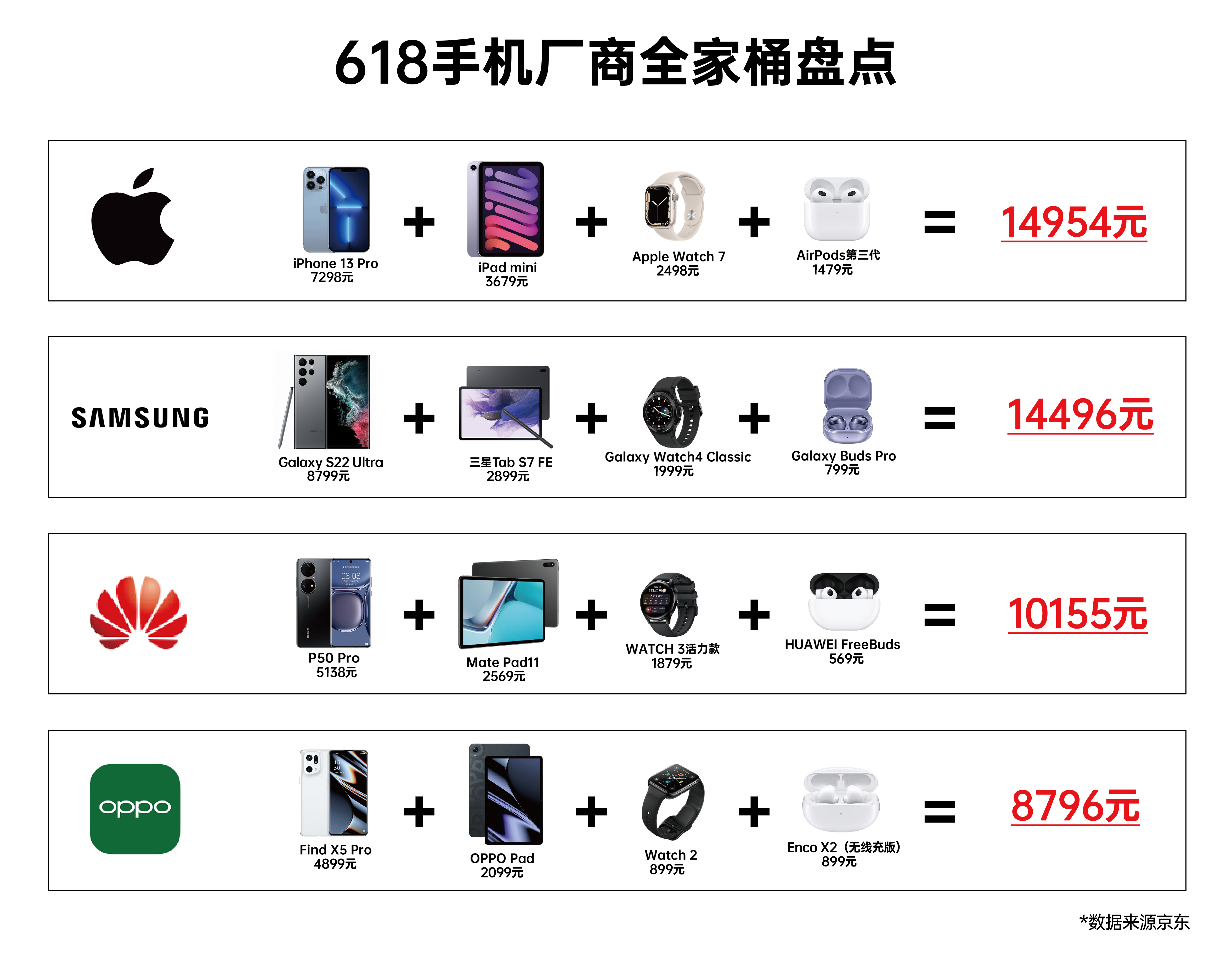 OPPO|618手机厂商全家桶PK！