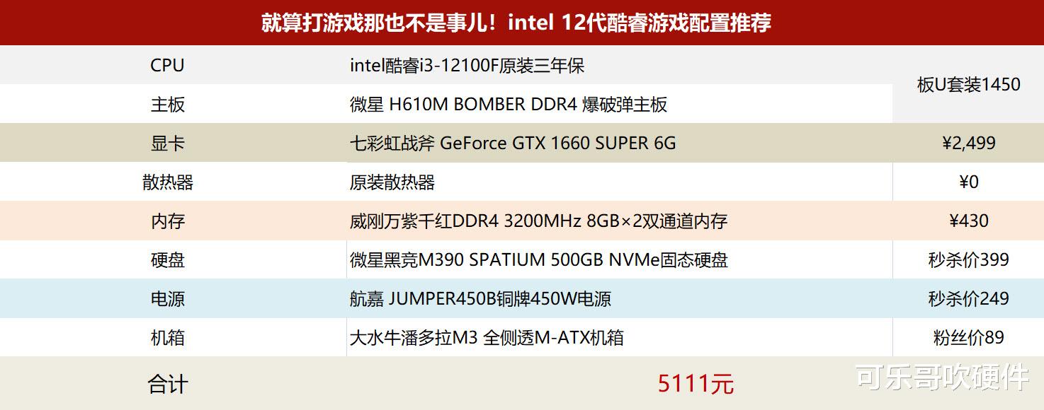 |入门版“小钢炮”来了！12代i3，H610主板再加个1660S就行