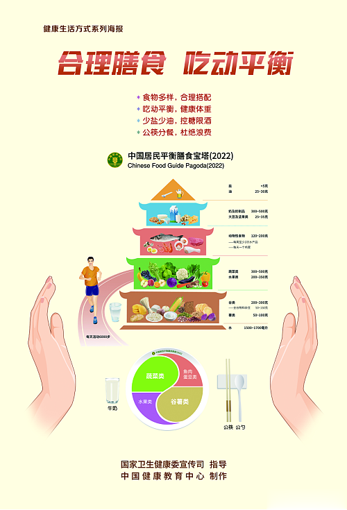 防晒|全民健康生活方式日丨合理膳食，吃动平衡