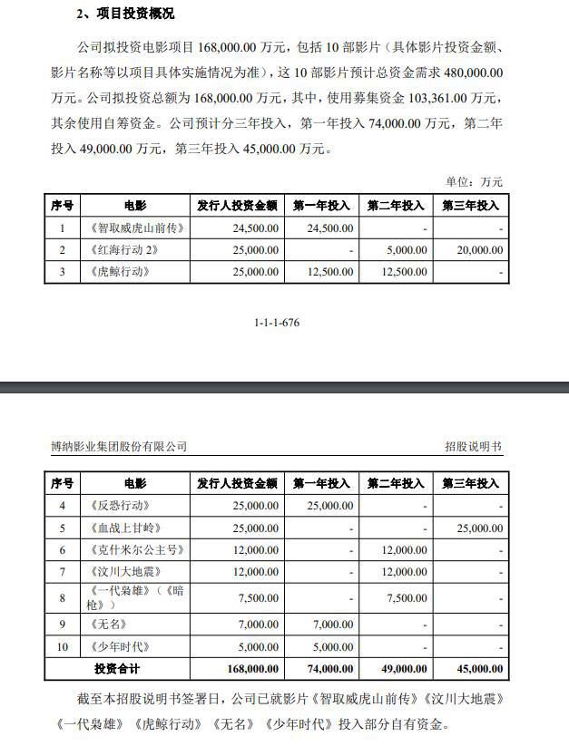 博纳|博纳16.8亿投资10部新片《红海行动2》拟投2.5亿