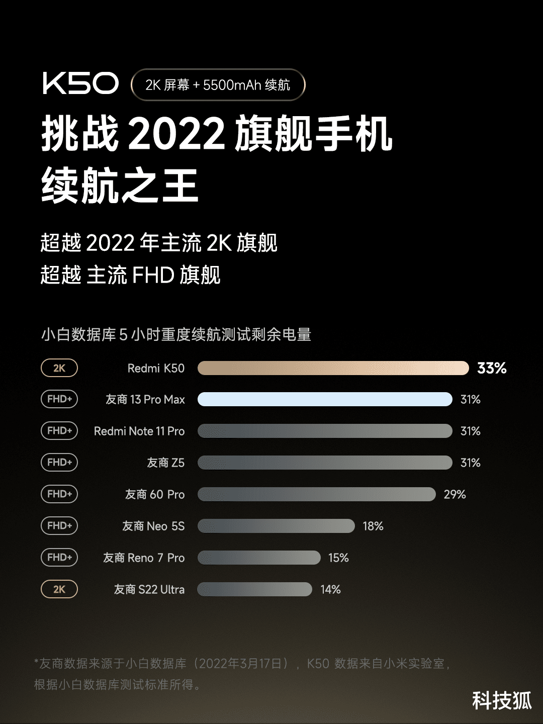 天玑9000|红米 K50 天玑 9000 版正式发布!这价格真杀疯了!