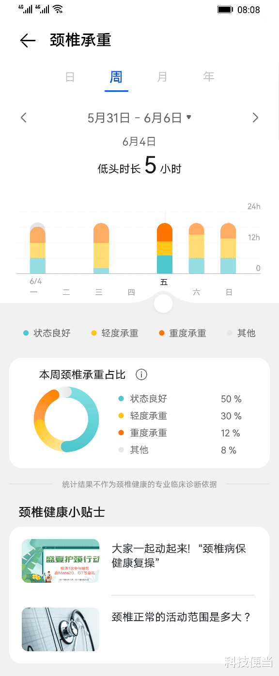 3D打印|颈椎受损竟然会影响颜值？看来你需要一副华为智能眼镜了