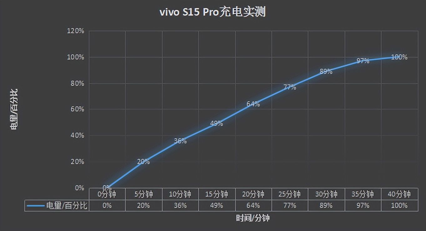 vivo S15 Pro变化超大！全能实力派爱了，实测性能影像超给力