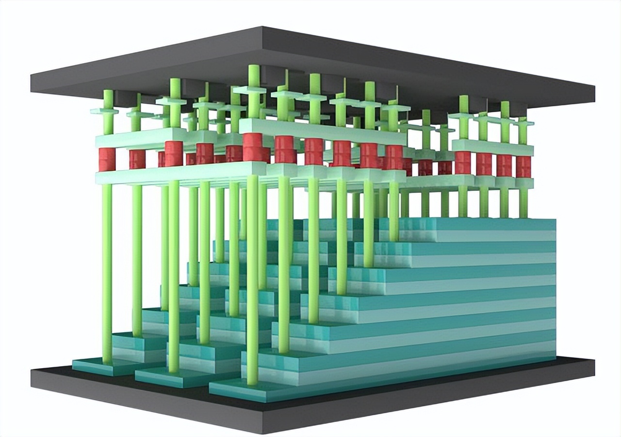 三星|性能直逼三星，成功打入果链，长江存储到底经历了什么样的蜕变？