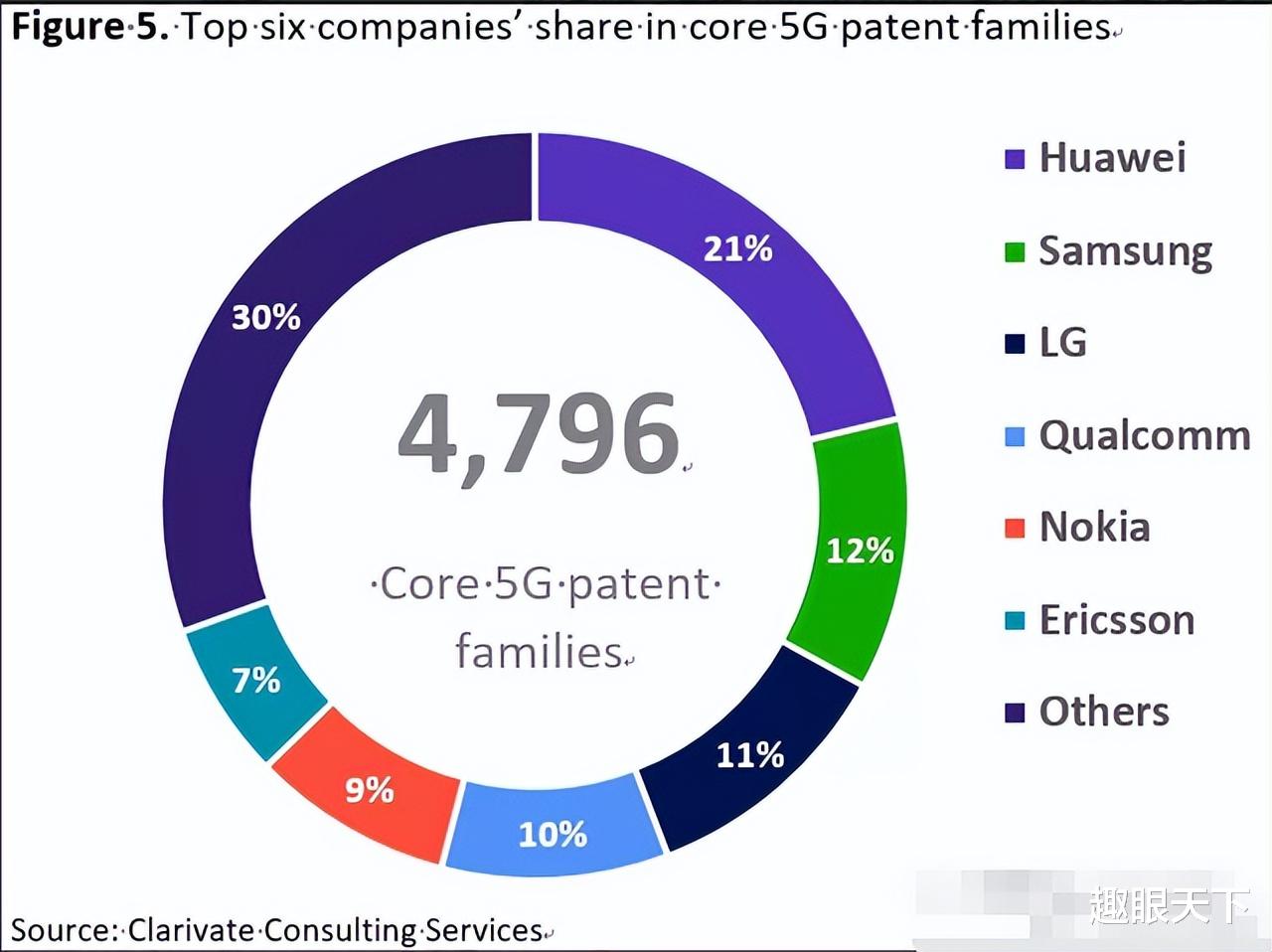 6g|美弯道超车，在6G上封堵中国！我国院士再发预警：必须立即行动