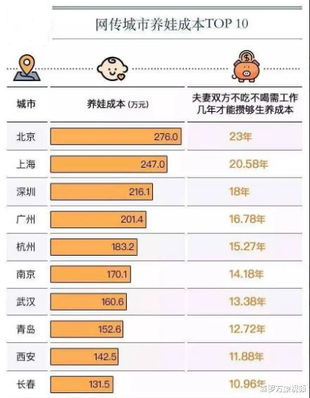 在地球上, 每天究竟会出生和死去多少人现在就告诉你