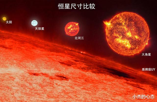 最大恒星1.7亿亿个地球大,如果地球这么大,人们还能来往吗?