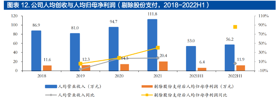 芯片|面向千亿蓝海，普源精电-U：十年磨一剑，自研芯片终成利器