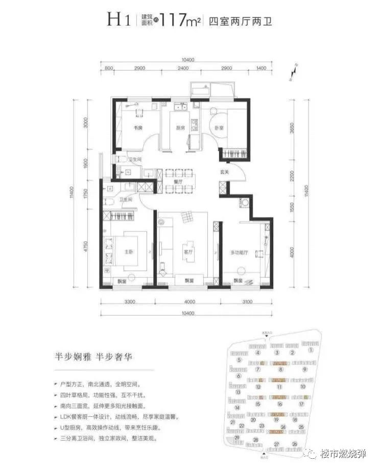 等等党的又一次胜利！昌平3万+新盘即将开盘！