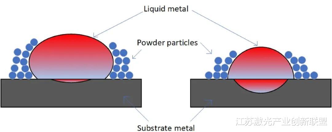 激光粉末床聚变:技术、材料、性能和缺陷以及数值模拟的最新综述(4)