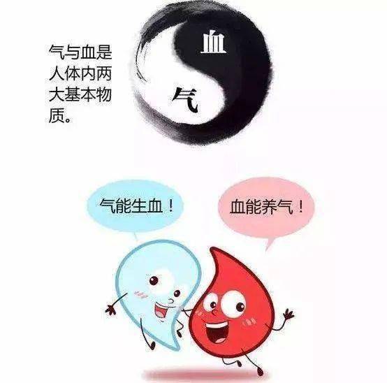 中药|两味中药泡水，补气养血！每天一杯，让你脸色红润、精力充沛