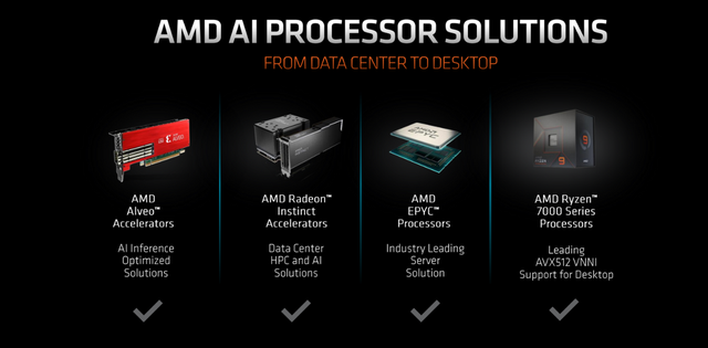 |重磅,锐龙7000X3D全军上阵,游戏性能狂增30%!