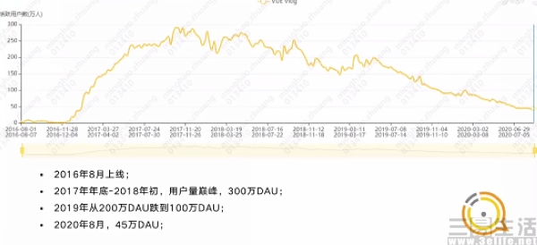 自媒体|腾讯买来的短视频平台VUE，最终选择了停运