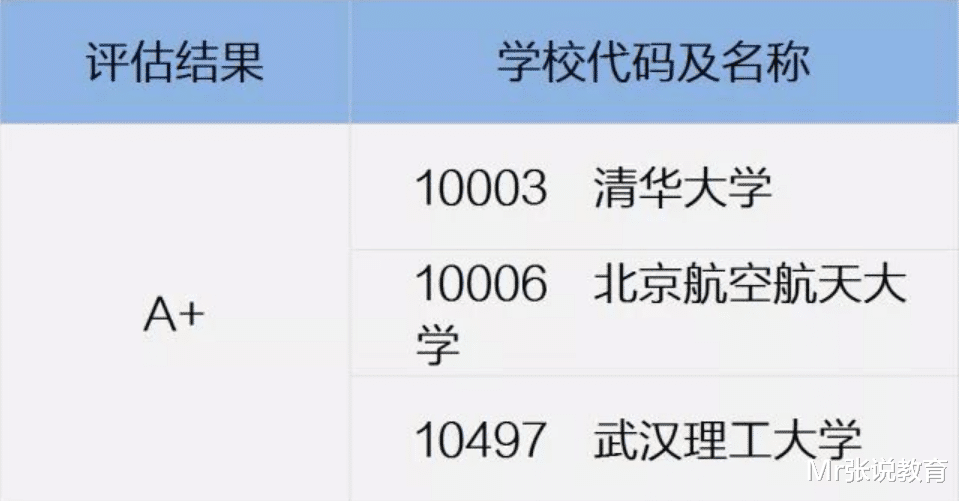 清华大学|我国“材料学”专业的高校众多，为何高端材料还要进口？背后令人深思