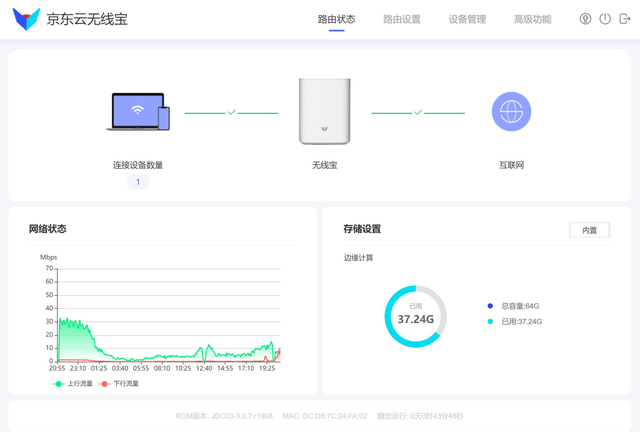 路由器|路由器24小时开机不但不费钱，还能赚点收入，我是这样做到的