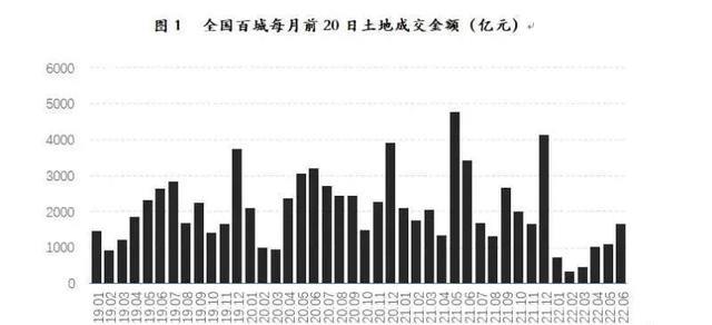 房价|轰轰烈烈的救市，有用吗？