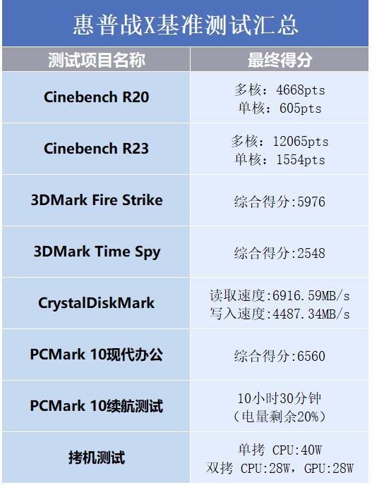 战X线上会议降噪能力怎么样？我们在施工场地旁开了个会