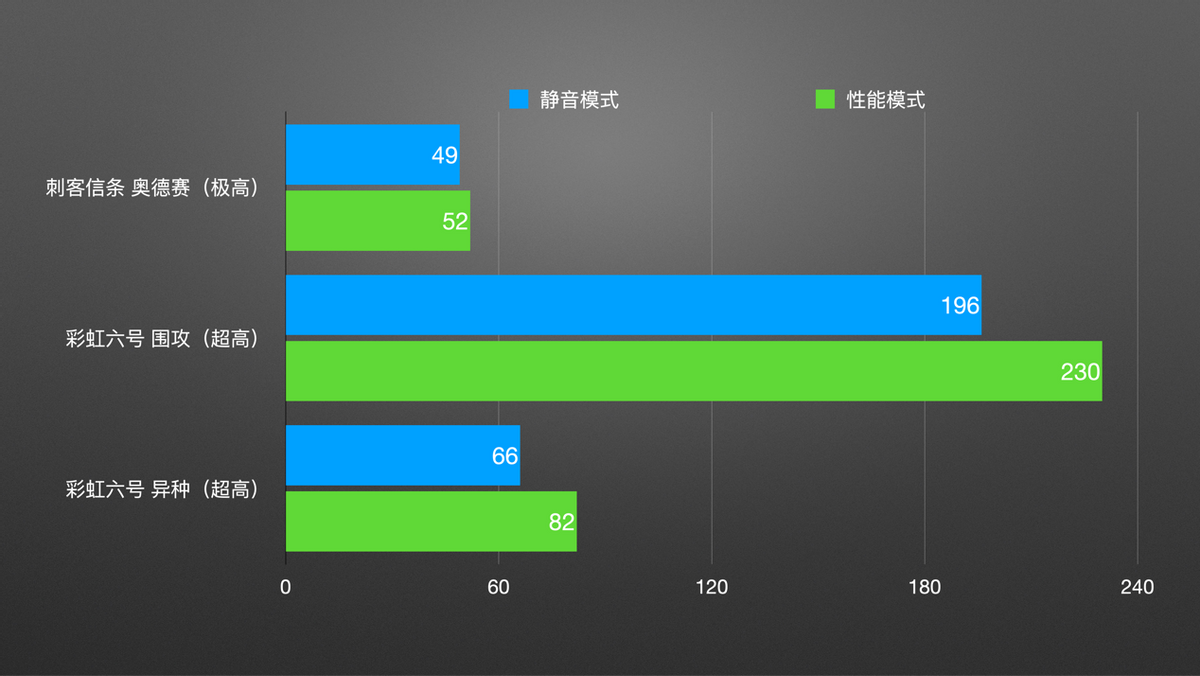酷睿处理器|12代酷睿+联想拯救者，最强组合已就位？