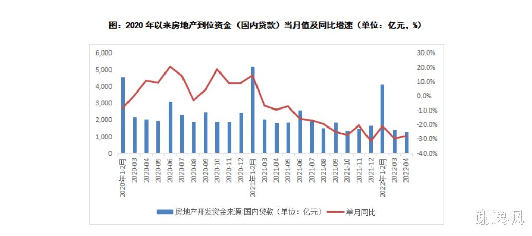 安置房|谢逸枫：前四月全国楼市进入负增长！市场探底尚未结束