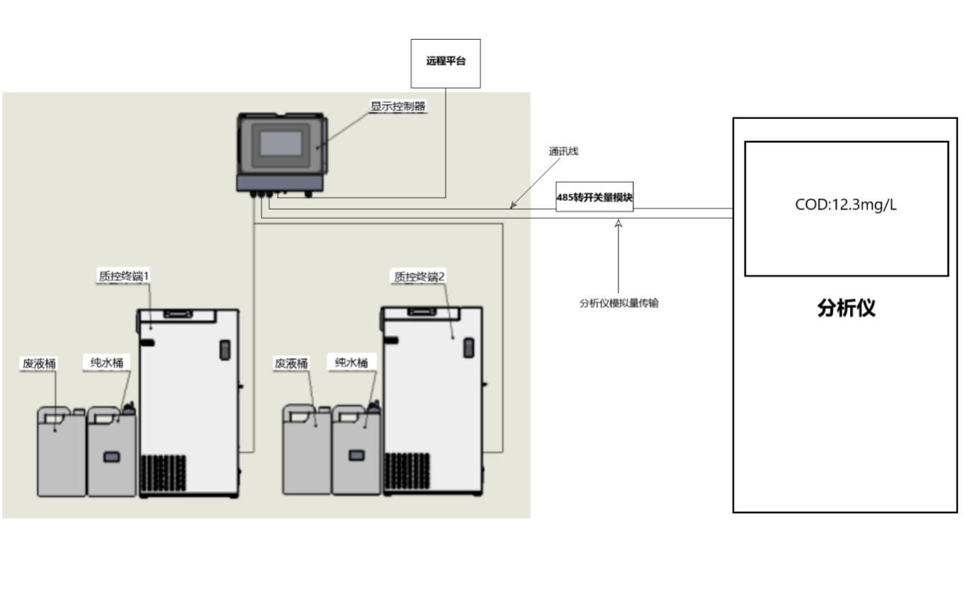 DR-103E质控仪安装前技术要求