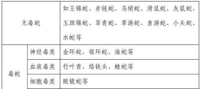 一条就价值100万？中国特有毒蛇小青龙，为何总遭国外“惦记”？