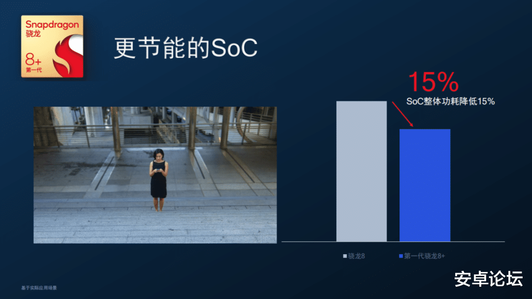 华为|第一代骁龙8+登场：能把失去的市场拿回来吗？