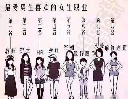 |最受男生喜欢的女生职业，你中招了吗？