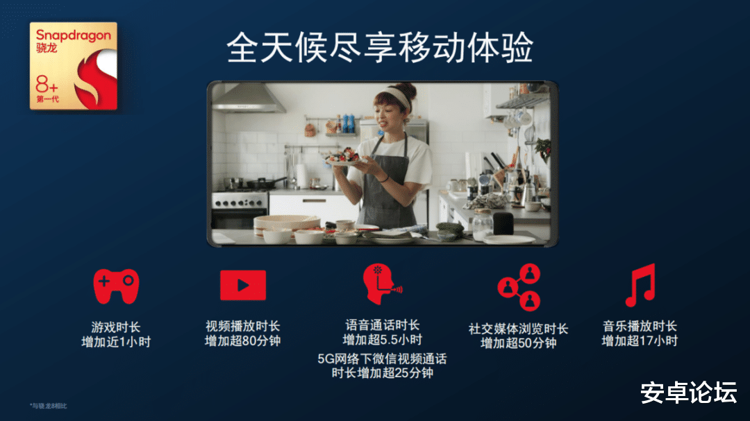 华为|第一代骁龙8+登场：能把失去的市场拿回来吗？