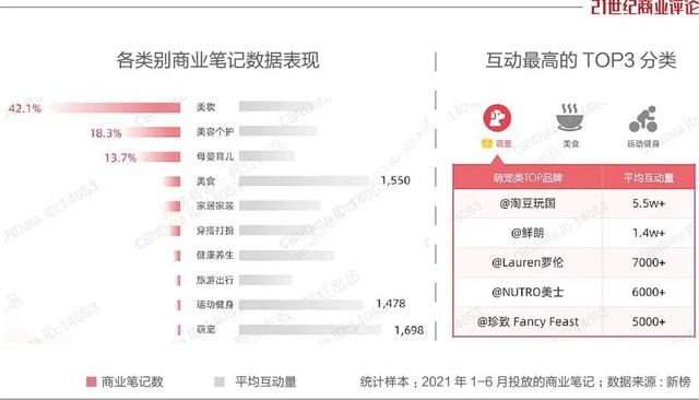 高职|9%的小红书员工，被优化了
