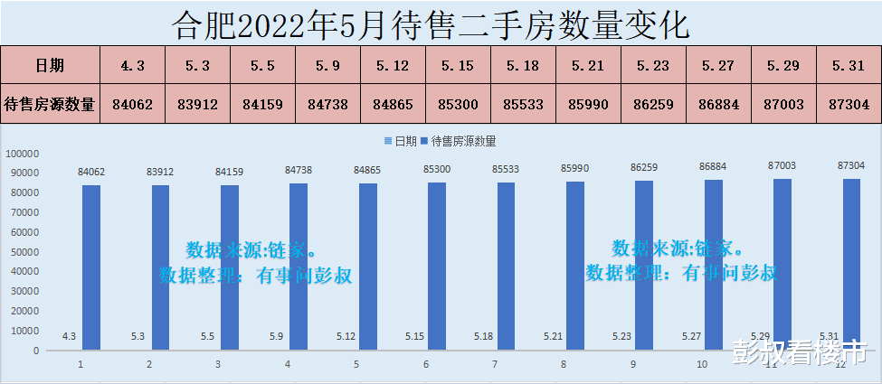 合肥|合肥房价上半年也是不太景气，尤其是合肥的二手房