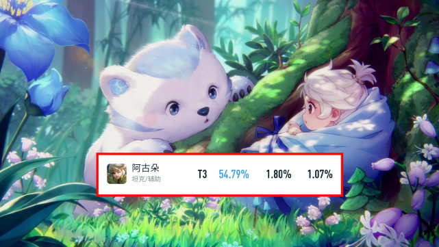 阿古朵|新赛季上分黑马出现,专精流张飞异军突起,血魔阿古朵胜率登顶