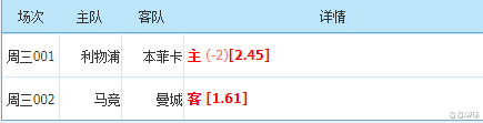 曼城|4-13欧冠杯：手握2球优势的利物浦本场是攻是守？曼城一将复出是胜负关键？