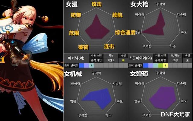 衬衫|DNF:1天满级预约,选择哪个职业?从110级的视角全面分析