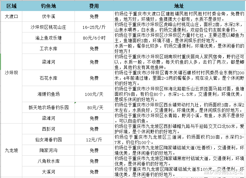 |没有一个中年男人,逃得开钓鱼的诱惑!