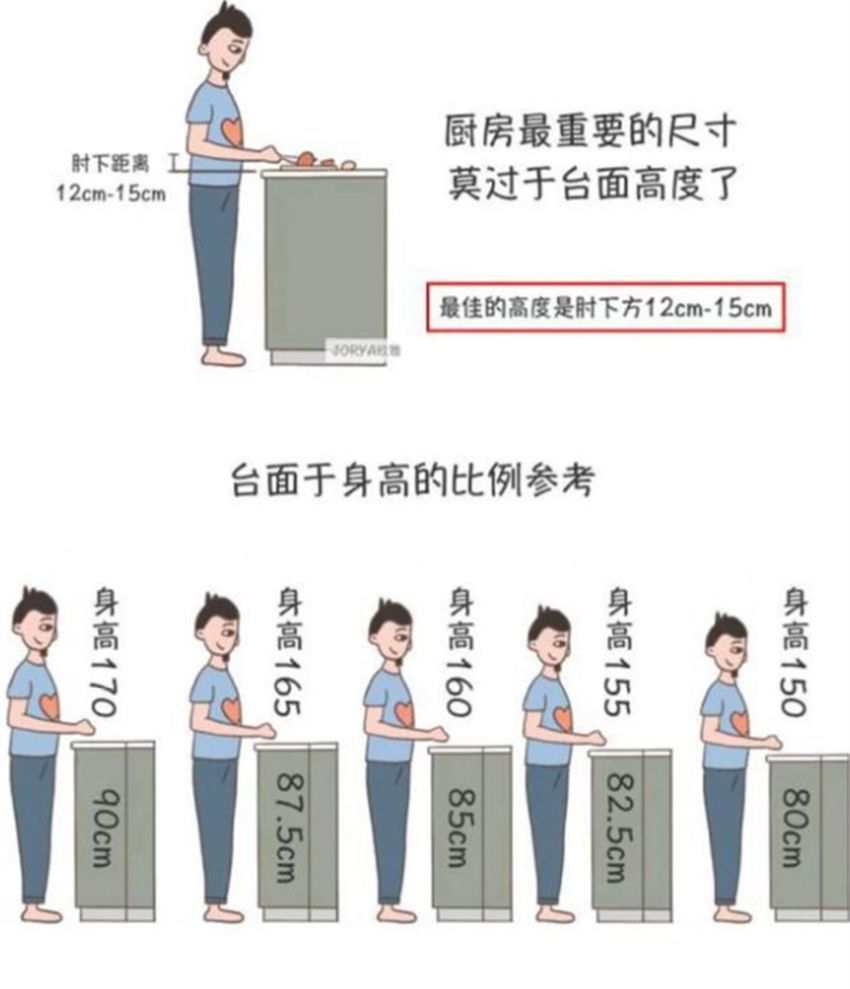 装过2套房,我总结出厨房装修“8不要”!都是吃过亏得来的