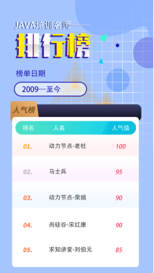 飞利浦·斯塔克|Java强大师资哪里找？Java培训排行榜之—名师篇