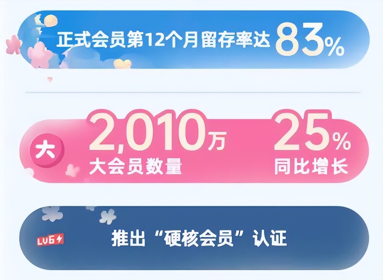 手机行业|B站到底能不能赚到钱？
