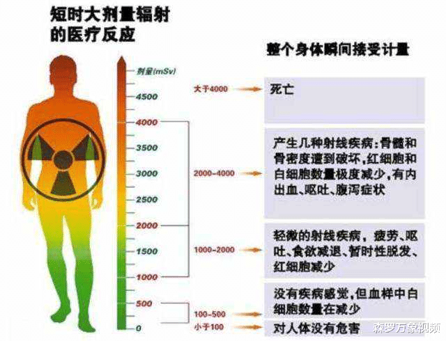 他被高能质子束直接爆头,大难不死,被辐射的左脸却永葆青春