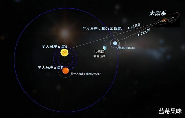 乘坐1秒钟1光年的宇宙飞船，多久能飞到宇宙边缘？