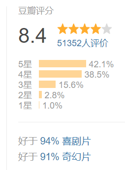 电影|不吹不黑，她这次是真牛逼