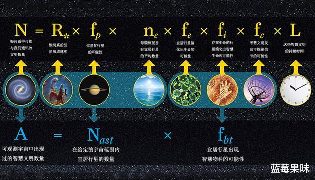 NASA科学家:外星人或已到过地球,他们不是碳基生命