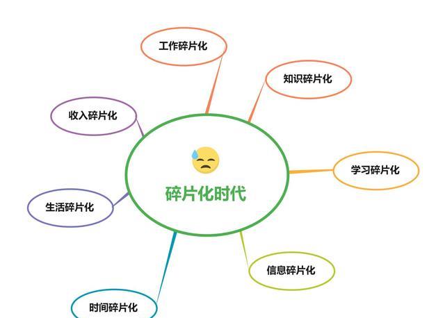 短视频|你有多久没有看过一本完整的书?你有多久没有看过一部完整的电影