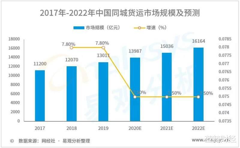 数据中台|2021年终盘点 | 网络货运龙争虎斗：满帮上市、滴滴美团跨界入局，行业迎首个安全运营标准