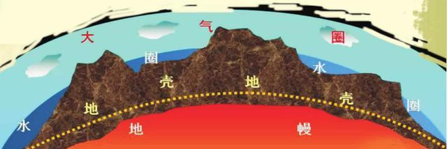 地球每天消耗的石油相当于一条河流,地球会因此变得越来越轻吗?