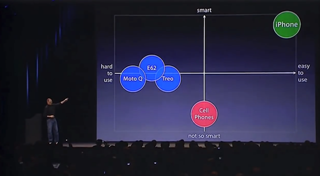 iPhone|你见过第一代iPhone那个轰动世界的发布会吗？