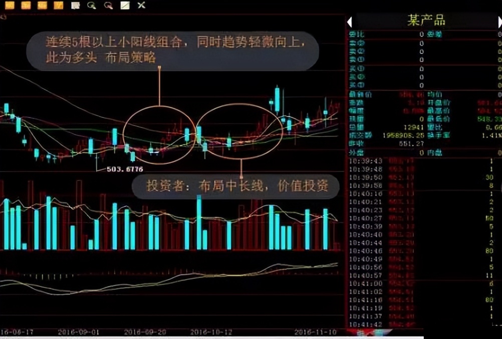 中国股市:牢记口诀“均线是水、K线是舟、量是马达!”价值千金