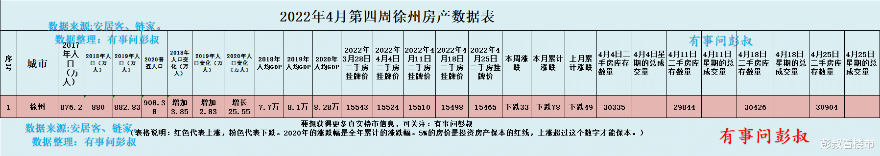 徐州|南京楼市都放松调控了,为什么徐州楼市不能放松调控呢?