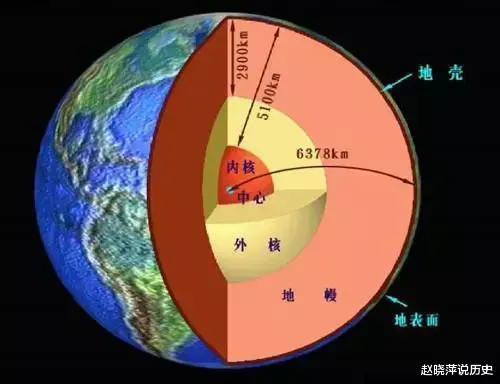 科学家发现,每年有30亿吨的海向96000米深的地幔层,怎么回事?