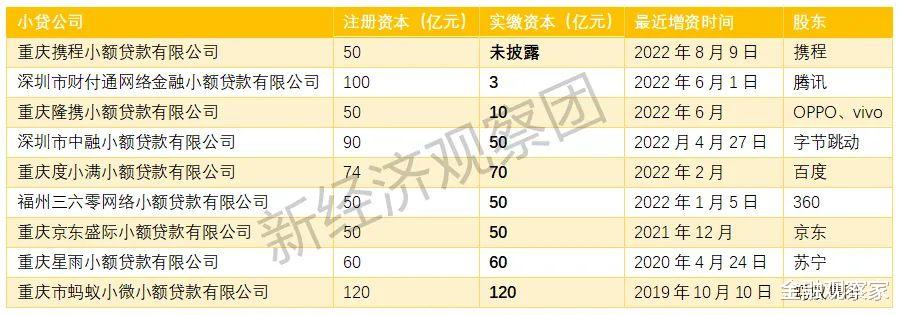 3D打印|互联网巨头合规动作频频 携程注销一块小贷牌照